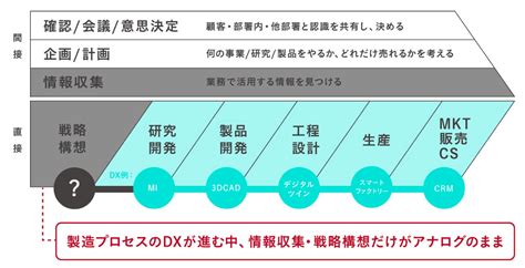 2023事業位|2023年の新規事業開発：未来を切り開く注目分野とその成功の。